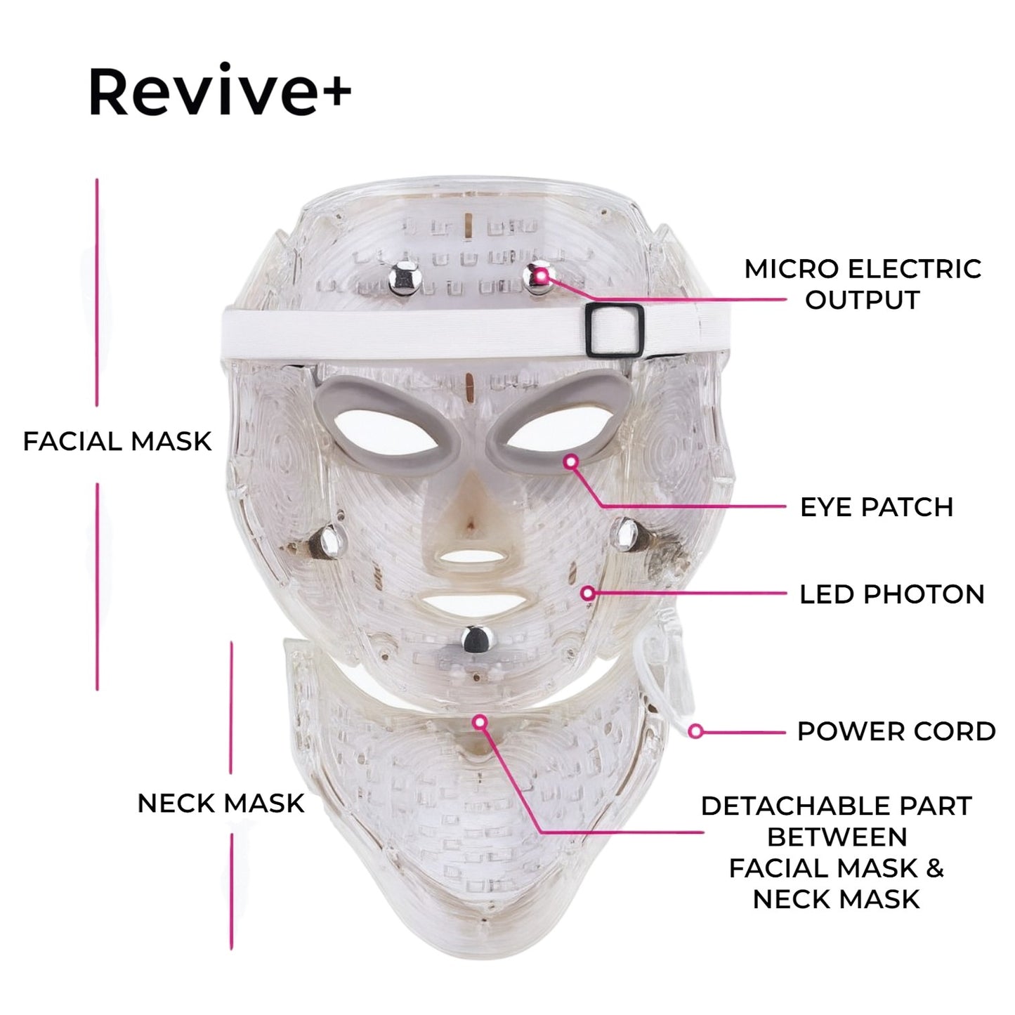 FaceGlow+™ Ultra Light Therapy Mask