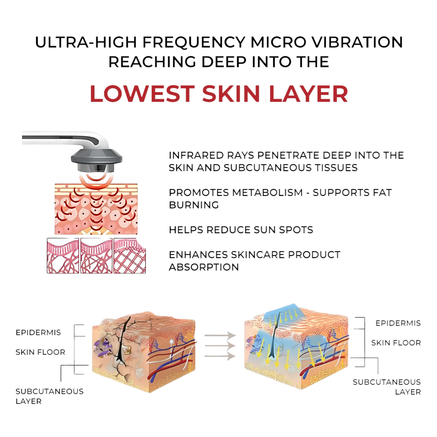 FatSculpt Pro™ Ultrasound Cavitation EMS Body Slimming Massager