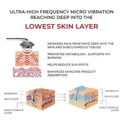 FatSculpt Pro™ Ultrasound Cavitation EMS Body Slimming Massager